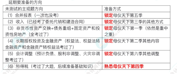 中級取消考試的又有機會了！