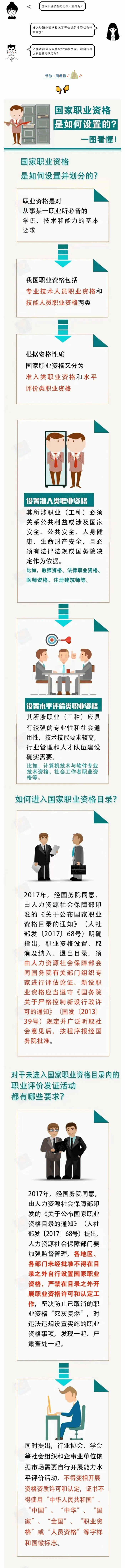 國(guó)家職業(yè)資格是如何設(shè)置的？一圖看懂！