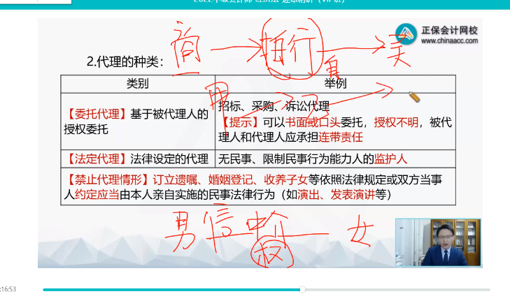 2022年中級會計考試《經濟法》第一批考試試題及參考答案(考生回憶版)