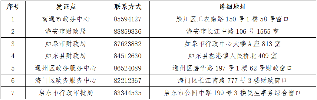 江蘇省南通市2021年初級會計證書領(lǐng)取時間公布！