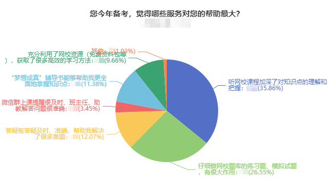 什么對于2024年中級會計職稱備考最重要？