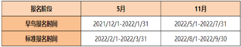 FRM考試報名時間