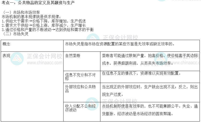 2022初級經(jīng)濟師《經(jīng)濟基礎(chǔ)》高頻考點：公共物品的定義及其融資與生產(chǎn)