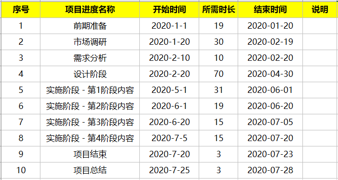 Excel中如何制作甘特圖