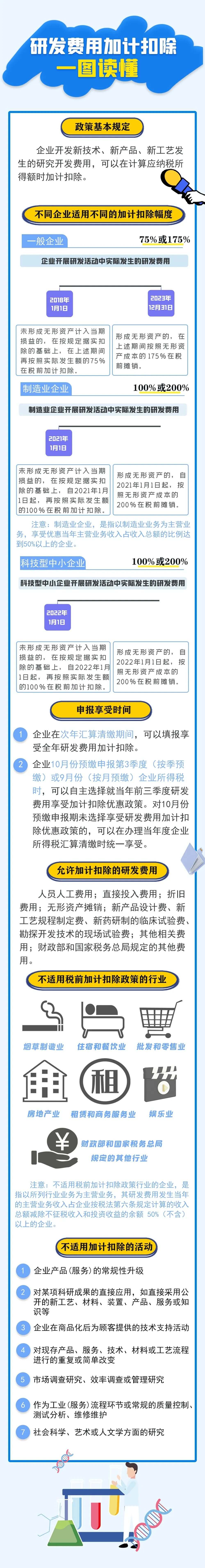 研發(fā)費(fèi)用加計扣除一圖讀懂