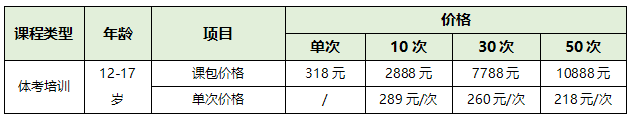 【正保體育】青少年體能培訓(xùn)課正式開班啦！