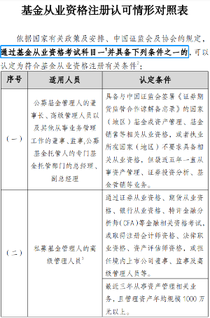 重磅消息！官方新增證書互認！證券、基金可免考科目！