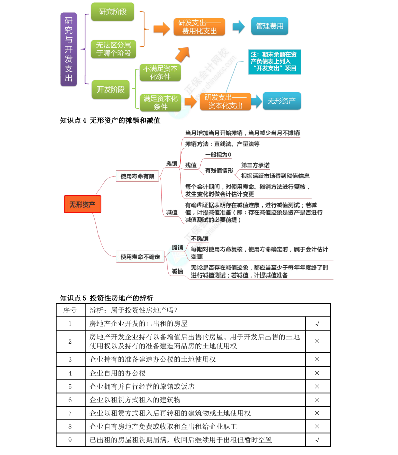 李小薇：2022年注會(huì)《會(huì)計(jì)》考前必會(huì)100個(gè)知識(shí)點(diǎn)