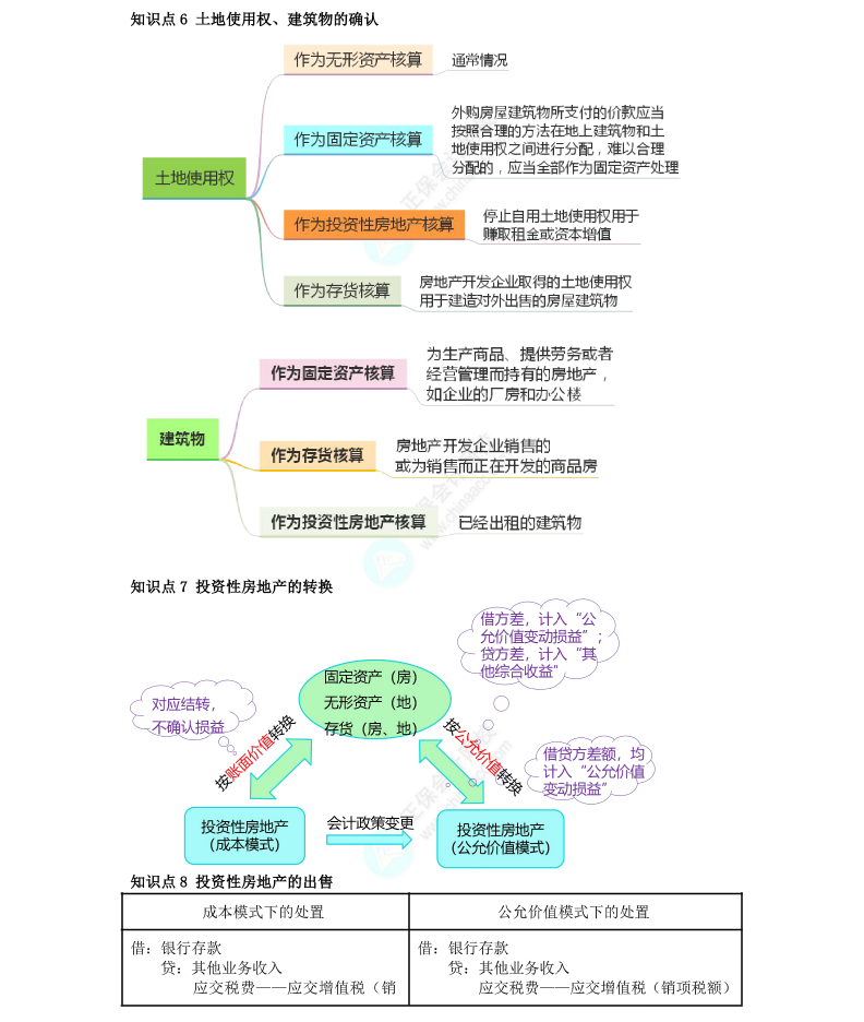 李小薇：2022年注會(huì)《會(huì)計(jì)》考前必會(huì)100個(gè)知識(shí)點(diǎn)