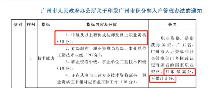 想獲得積分落戶等豐厚福利嗎？快來考中級會計(jì)證書吧！