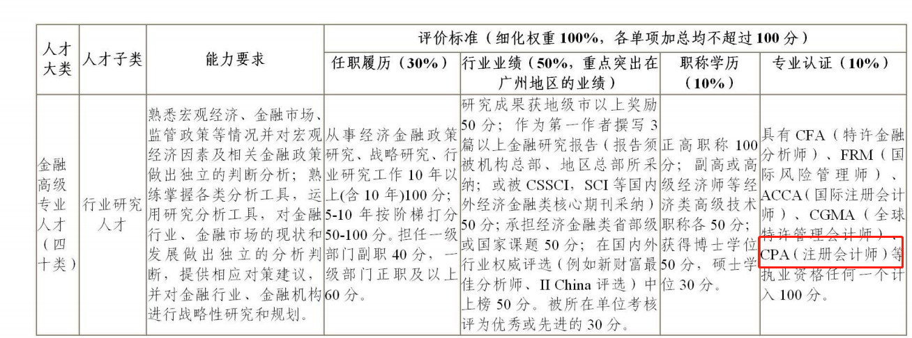 拿下CPA！可享受這些人才福利…