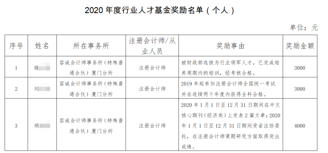 拿下CPA！可享受這些人才福利…