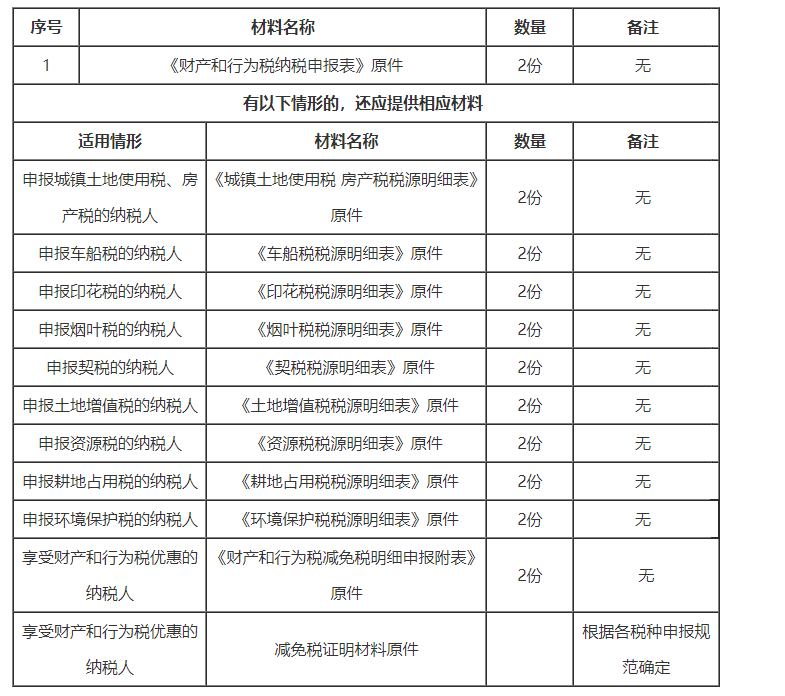 財(cái)產(chǎn)和行為稅合并納稅申報(bào)辦理材料