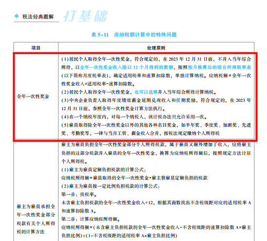 2022年注會《稅法》第二批試題及參考答案計算題(回憶版)