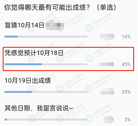 中級會計(jì)成績什么時(shí)候公布？45%的人認(rèn)為是這天！