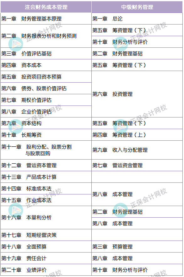 章節(jié)對比 財(cái)管