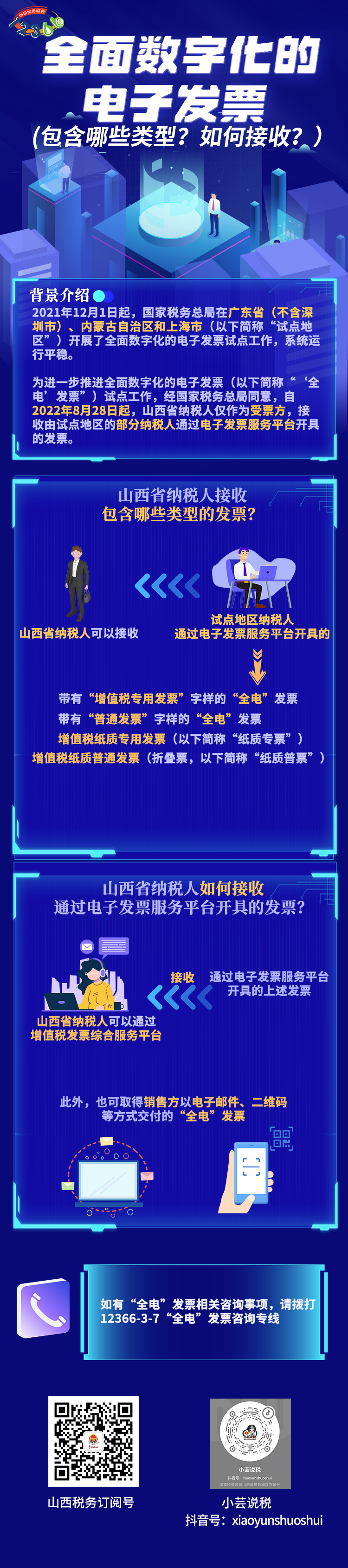 全面數(shù)字化的電子發(fā)票——包含哪些類型？如何接收？