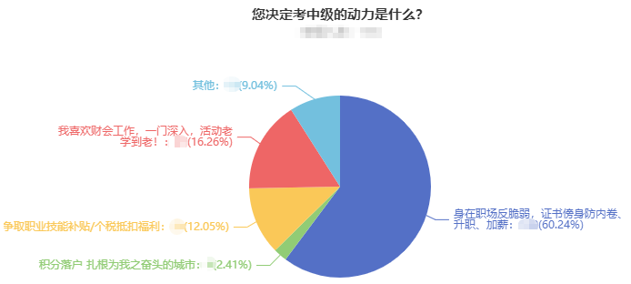 近年來中級會計報名人數(shù)年年破百萬 為什么這么多人考中級？