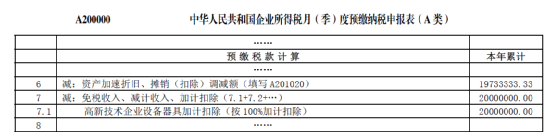 高新技術(shù)企業(yè)購置設(shè)備、器具企業(yè)所得稅稅前一次性扣除和100%加計扣除政策操作指南1