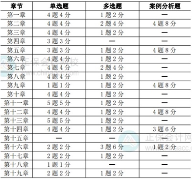 人力資源