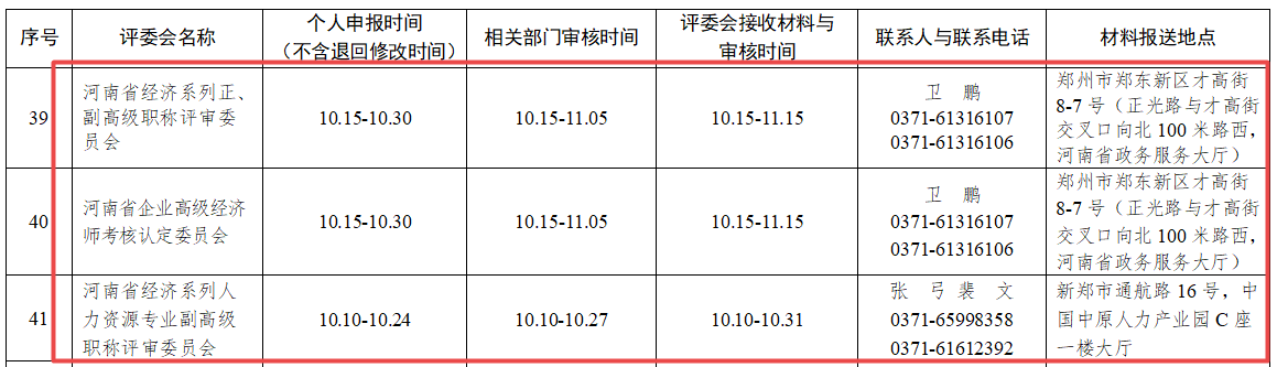 河南2022年高級經(jīng)濟(jì)師評審