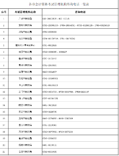 2022年廣東高級會計師考試成績復(fù)核通知