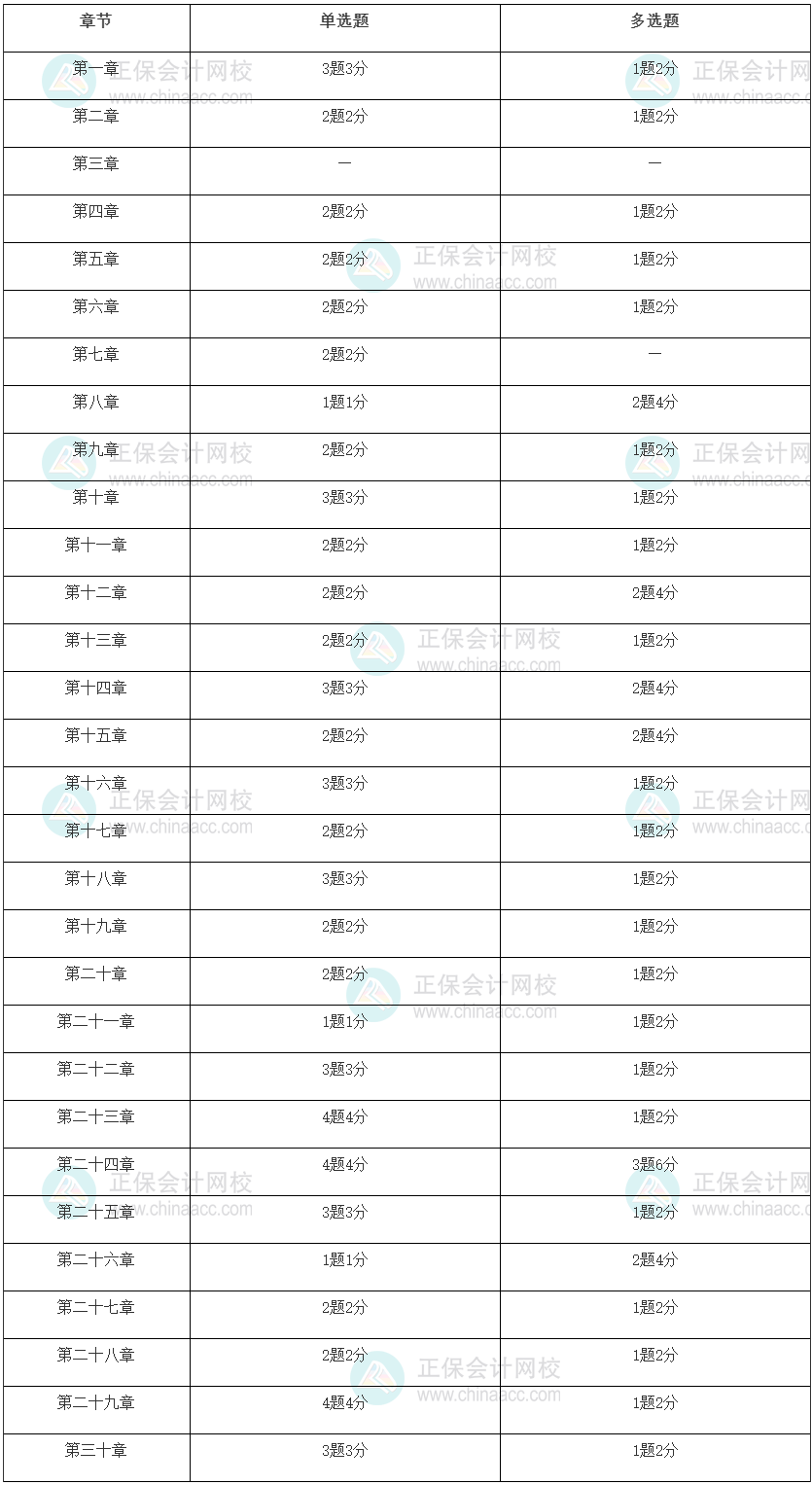 2022年初級經(jīng)濟(jì)師經(jīng)濟(jì)基礎(chǔ)考試重點(diǎn)是什么！