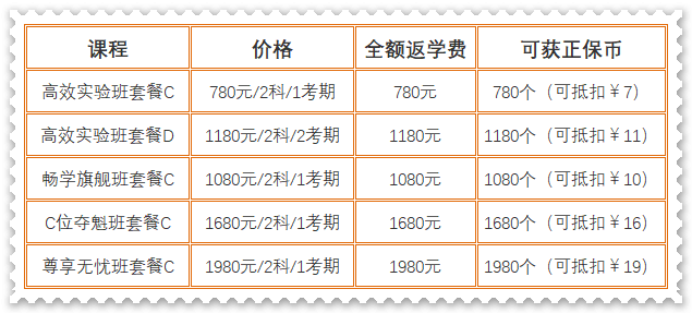 超值權(quán)益限時(shí)領(lǐng)！初級(jí)會(huì)計(jì)暢學(xué)旗艦班正課14天免費(fèi)學(xué) 還有...