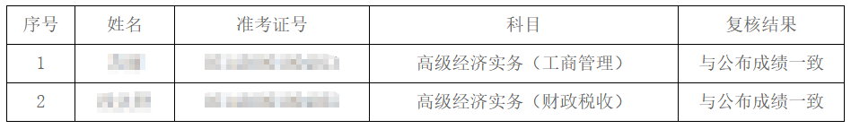 湖南高級(jí)經(jīng)濟(jì)師成績復(fù)查結(jié)果