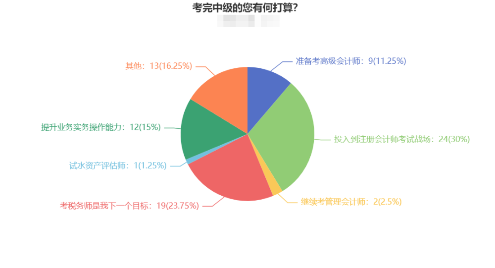 想要完成中級(jí)&注會(huì)“雙殺”嗎？了解這幾點(diǎn)很關(guān)鍵！