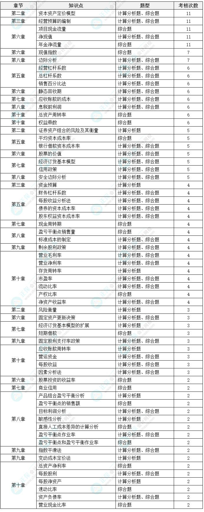 中級(jí)會(huì)計(jì)《財(cái)務(wù)管理》延考備考方法及注意事項(xiàng)來(lái)啦！