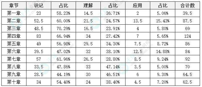 中級(jí)會(huì)計(jì)《財(cái)務(wù)管理》延考備考方法及注意事項(xiàng)來(lái)啦！