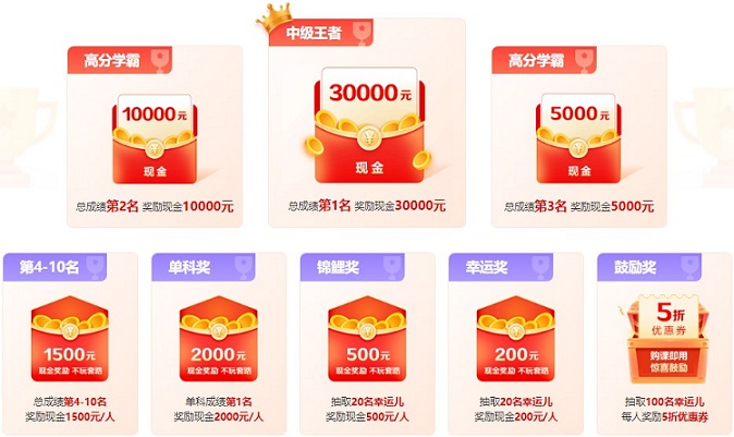 中級會計成績公布后 C位奪魁班學(xué)員直呼：我太開心了！