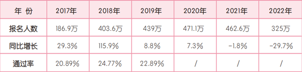 初級會計通過率只有25%？想要成功備考，掌握方法至關重要！