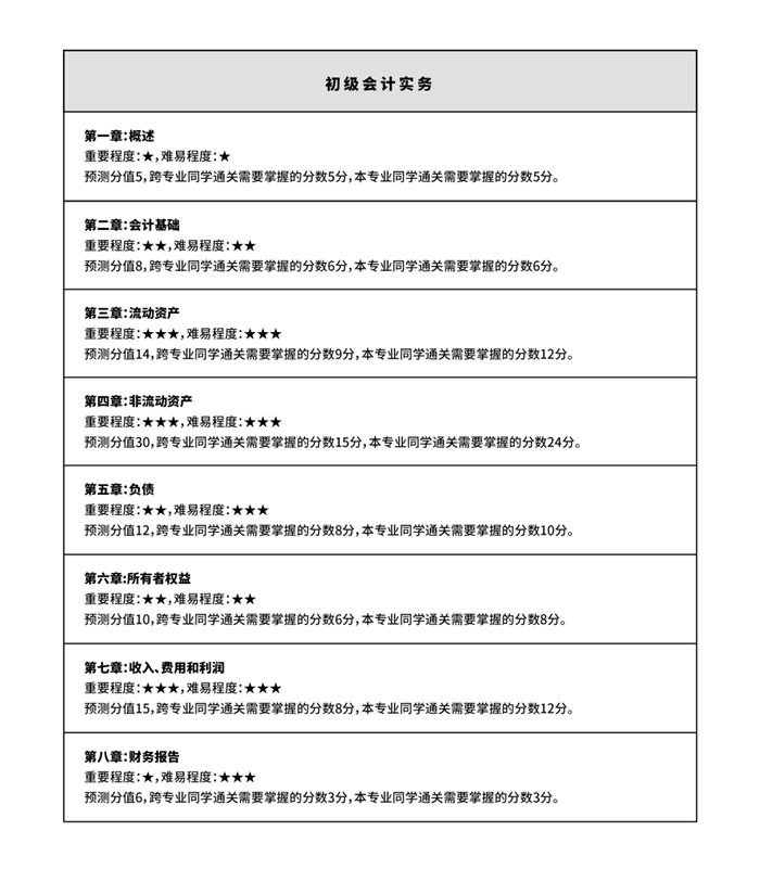 初級會計通過率只有25%？想要成功備考，掌握方法至關重要！