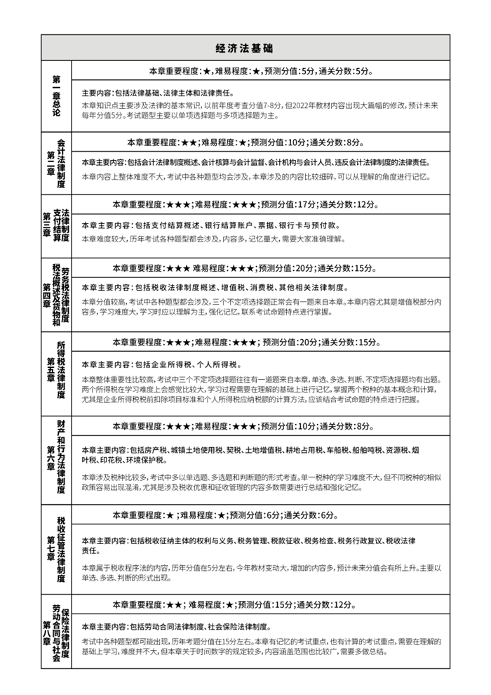 初級會計通過率只有25%？想要成功備考，掌握方法至關重要！