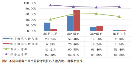 在職報(bào)考CPA有限制嗎？CPA的報(bào)考條件要求真的“三不限”嗎？