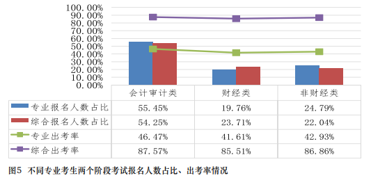 在職報(bào)考CPA有限制嗎？CPA的報(bào)考條件要求真的“三不限”嗎？