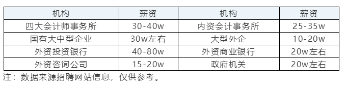 在職報(bào)考CPA有限制嗎？CPA的報(bào)考條件要求真的“三不限”嗎？