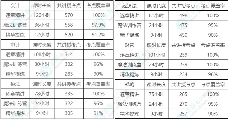 中級考后轉戰(zhàn)注會 這幾波福利你可不能錯過→