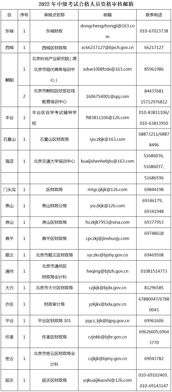 北京2022年中級會計考試線上資格審核通知