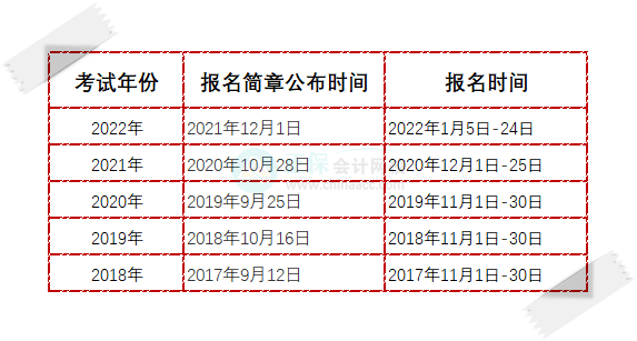 2023年初級會計報名幾月份開始？