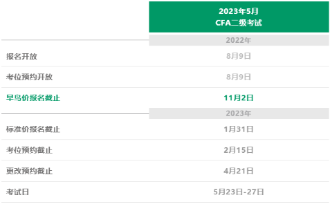 2023年CFA二級考試報名時間是什么時候？