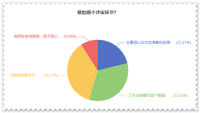 高級會計師評審難？難在哪？如何攻克？