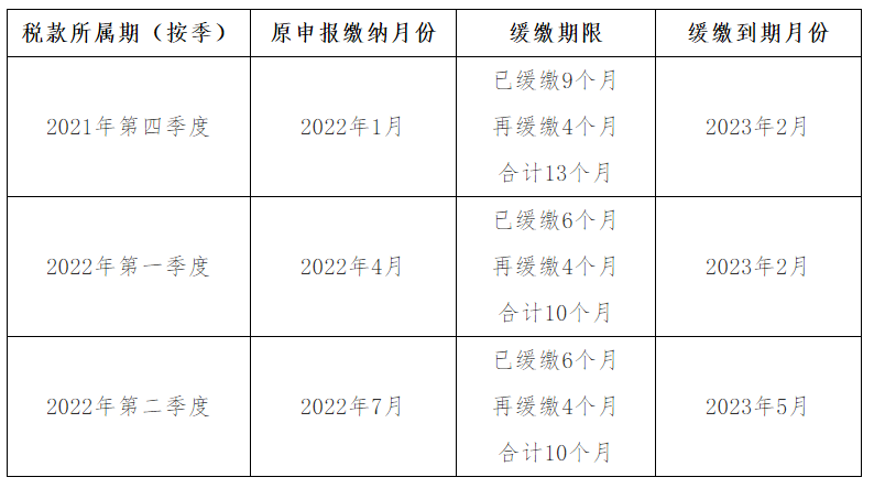 4個關(guān)鍵詞弄懂制造業(yè)中小微企業(yè)繼續(xù)緩繳稅費政策