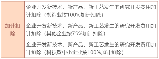 加計扣除