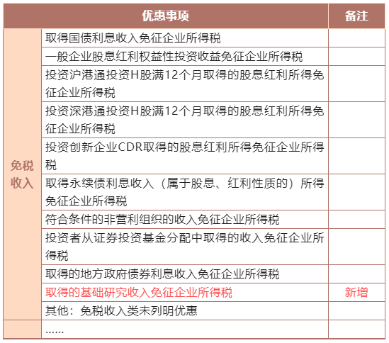 免稅收入