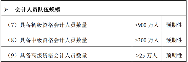 2023年初級會計考試科目將新增一科？這屆考生太難了！