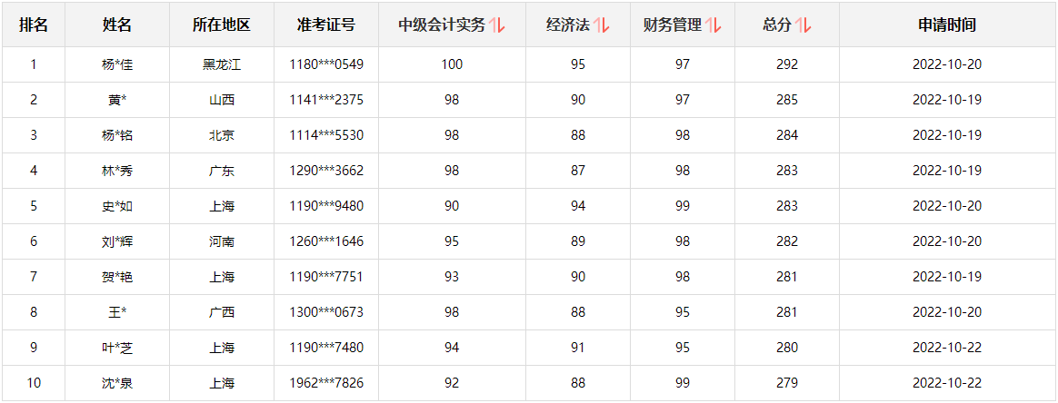 @所有人：中級會(huì)計(jì)考生別走！這里有一個(gè)賺回學(xué)費(fèi)的機(jī)會(huì)