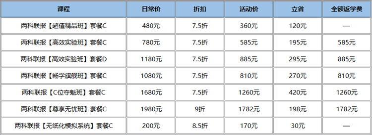 起跑新考季 嗨購(gòu)11?11 ▏初級(jí)好課低至7.5折 折上再享全額返 快上車！